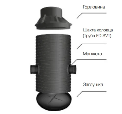 Колодец противопожарный пластиковый SVT SN2