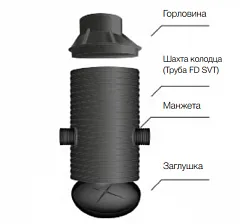 Колодец противопожарный пластиковый SVT SN2