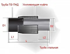 Неразъемное соединение полиэтилен-сталь (нспс) 160/159*5 мм SDR 17 вода